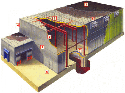 Bally Refrigerated Warehouses Offer Maximum Energy Efficiency