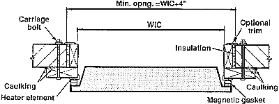 Typical Section Thru Width