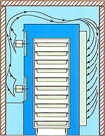 Laminar Air Flow Plenum