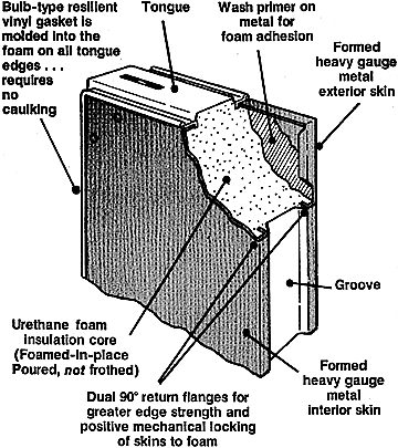 Panel Features