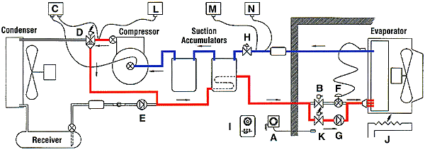 Defrost Cycle