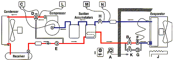 Refrigerate Cycle