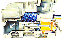 Screw Compressor Flow