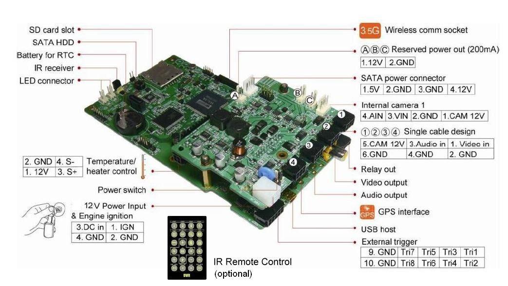 Mobile DVR 4ch PC Board for Custom Application 64Gb SD, GPS, SATA