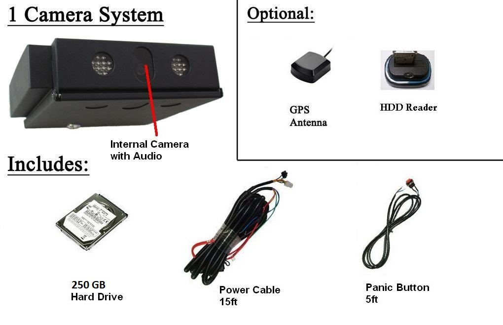 One Camera Ceiling Mount Mobile DVR System with 250GB HD without GPS(option2,3,4 Camera System)